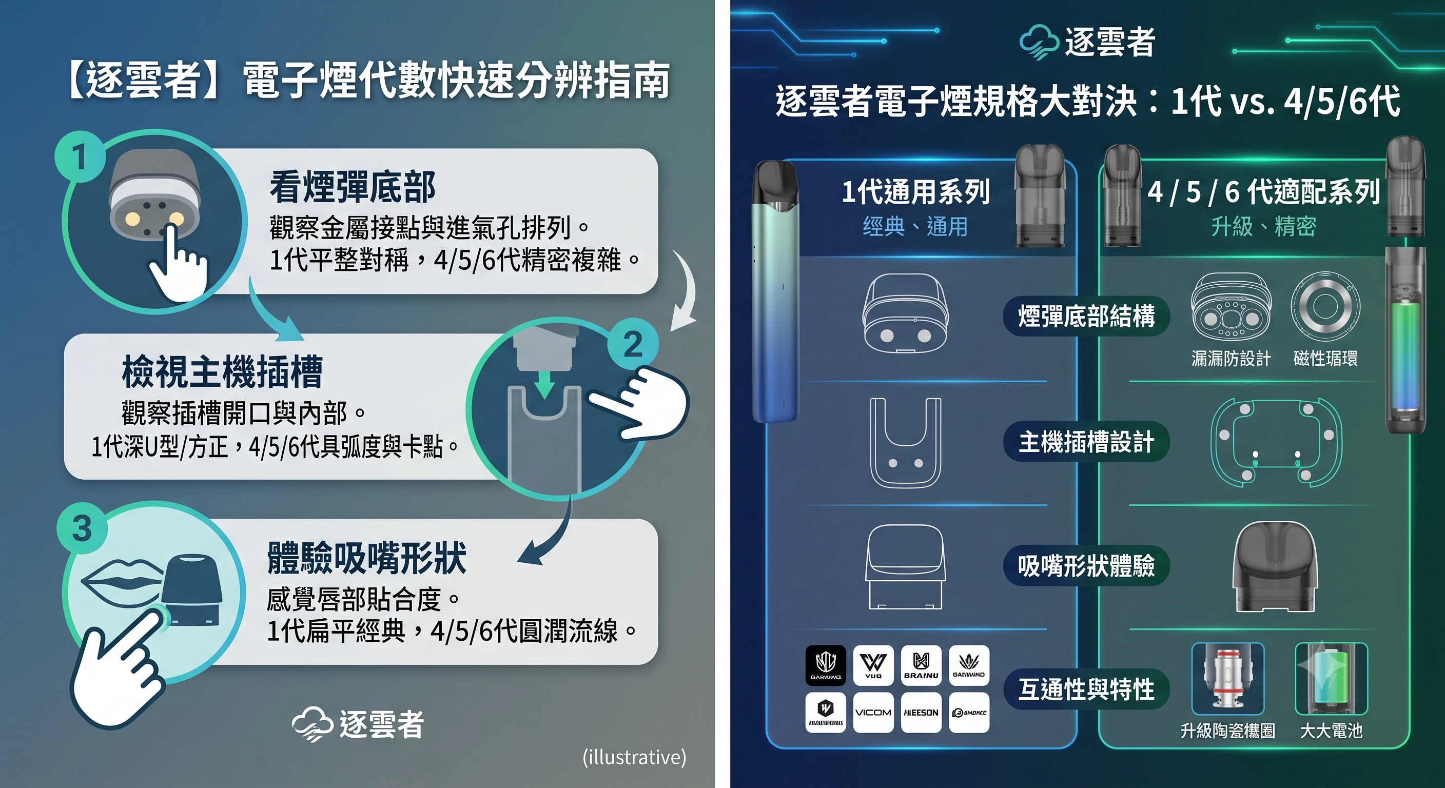 【新手必看】電子煙代數怎麼分？